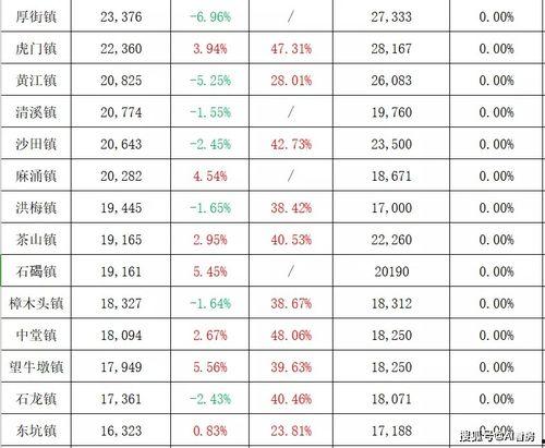 荥阳天悦湾最新消息爆料,揭秘全新规划与惊艳亮相！  第2张